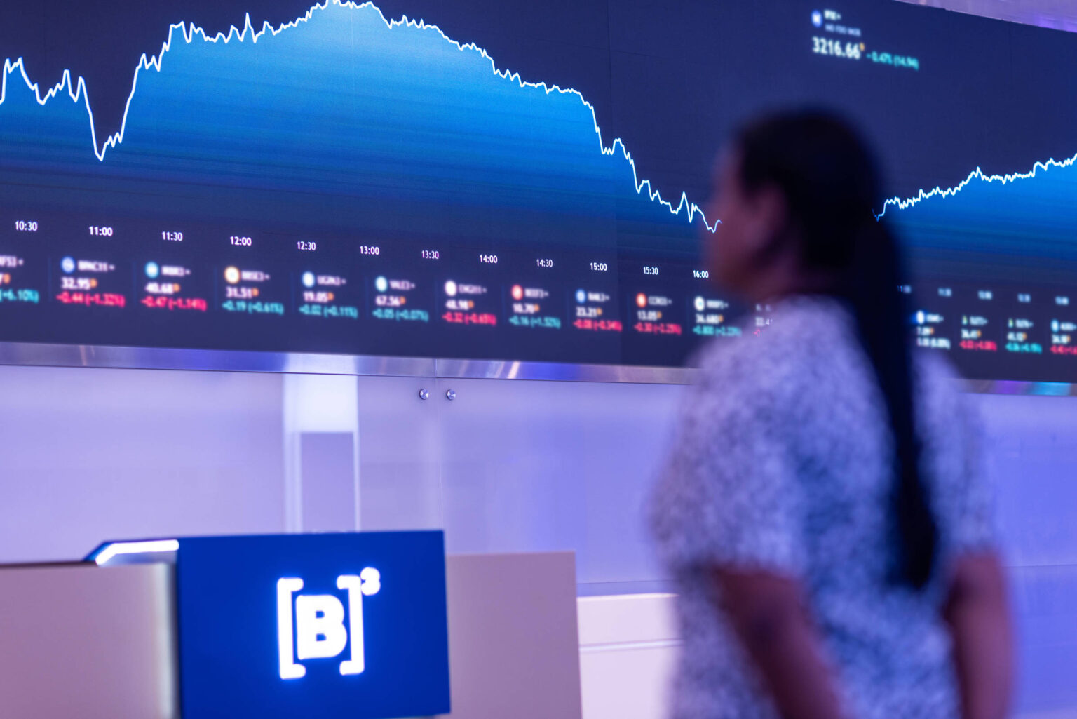 Tesouro Direto: Renda+ já concentra 5% dos investidores – 05/08/2025 – Painel S.A.